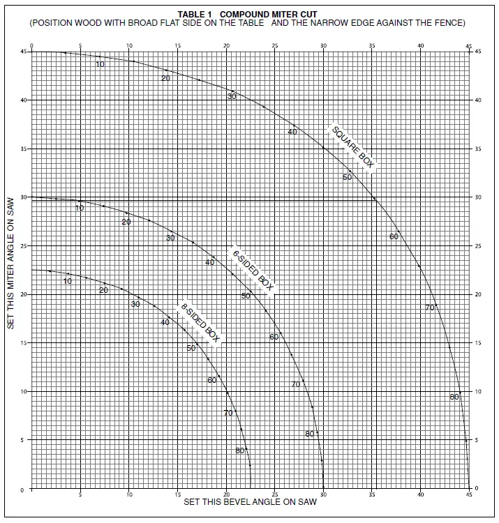 DeWalt DW705 Compound Miter Saw fig-23