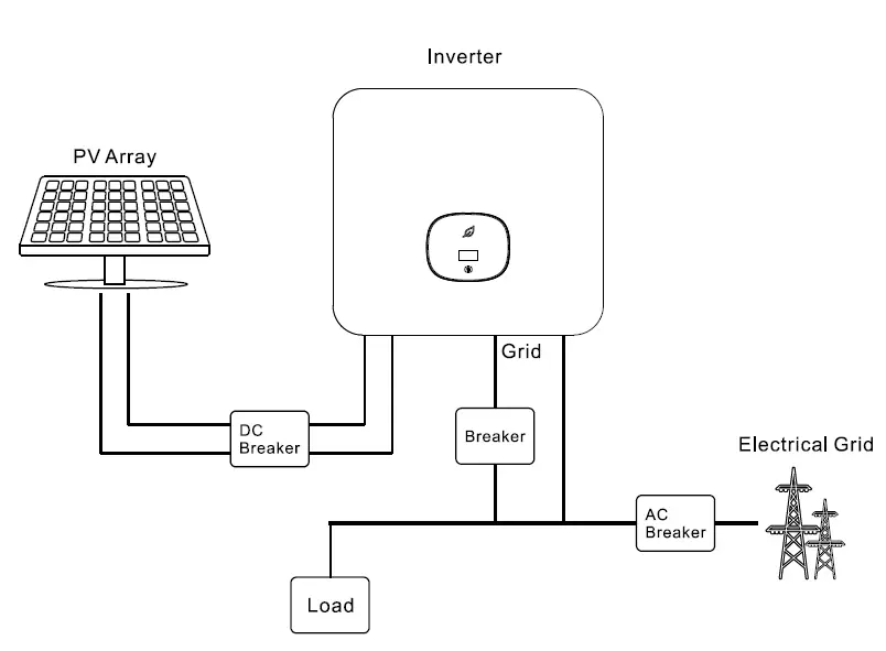 GROWATT-MIN-2500-6000TL-X-Compact-Inverters-fig-2