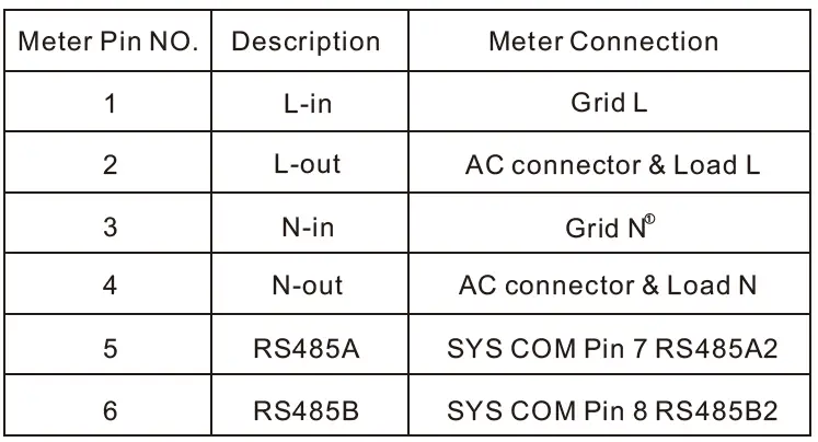 GROWATT-MIN-2500-6000TL-X-Compact-Inverters-fig-20