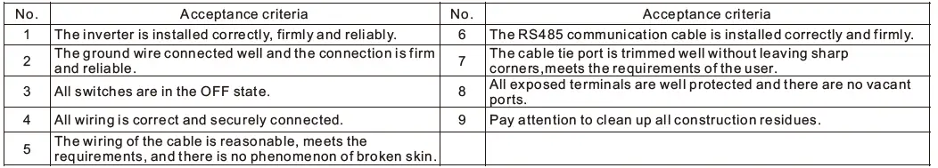 GROWATT-MIN-2500-6000TL-X-Compact-Inverters-fig-22
