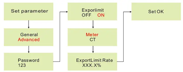 GROWATT-MIN-2500-6000TL-X-Compact-Inverters-fig-24