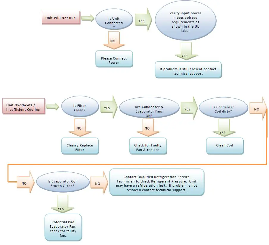 THERMAL-EDGE-CS020-50-Hz-Air-Conditioner-fig- (3)