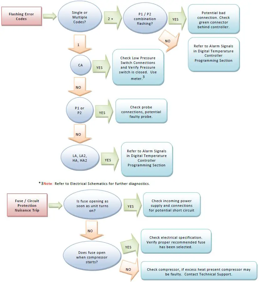 THERMAL-EDGE-CS020-50-Hz-Air-Conditioner-fig- (5)