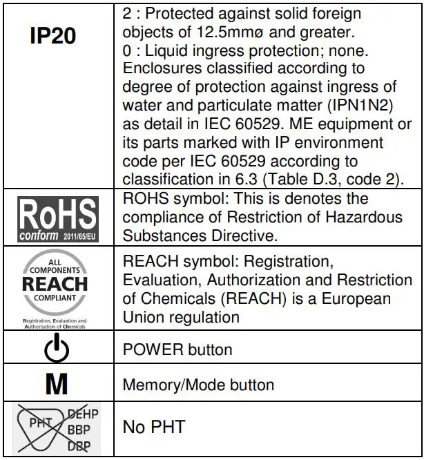 scala Infrarot Stirn Thermometer SC 8280 Instruction Manual - Changing Modes