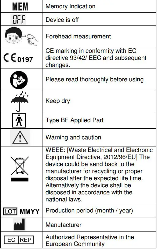 scala Infrarot Stirn Thermometer SC 8280 Instruction Manual - EXPLANATION OF SYMBOLS