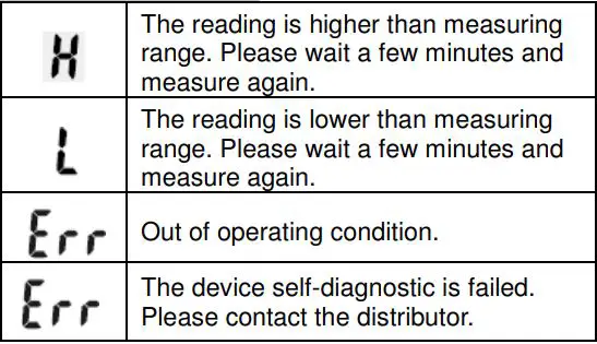 scala Infrarot Stirn Thermometer SC 8280 Instruction Manual - TROUBLESHOOTING