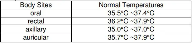 scala Infrarot Stirn Thermometer SC 8280 Instruction Manual - temperature