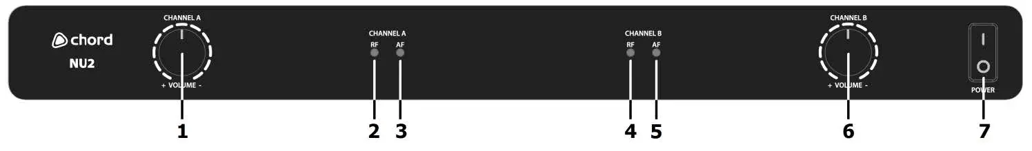 Receiver Front Panel