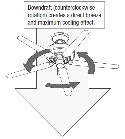 Hunter Aker Outdoor LED Ceiling Fan fan-- Reversing the Fan--