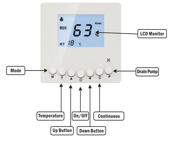 Remote Control Instructions