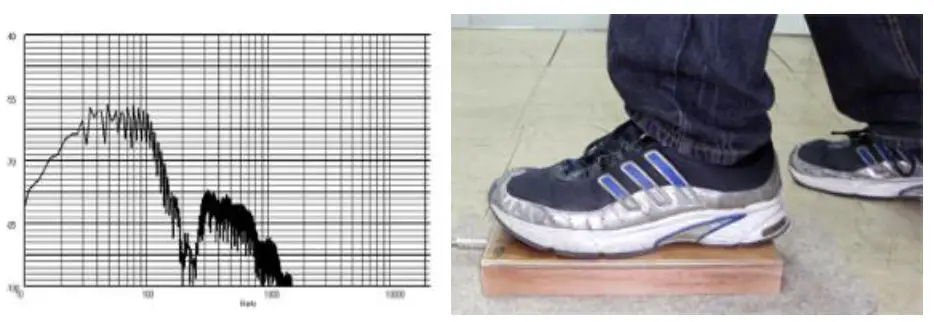 TAP SB-V Stomp Box - Fig1