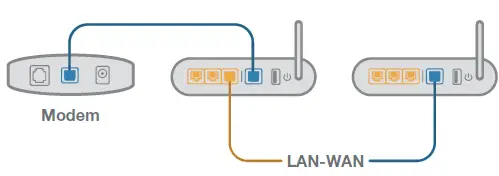 ASUS-XT12-AX11000-Tri-Band-WiFi-Router-8