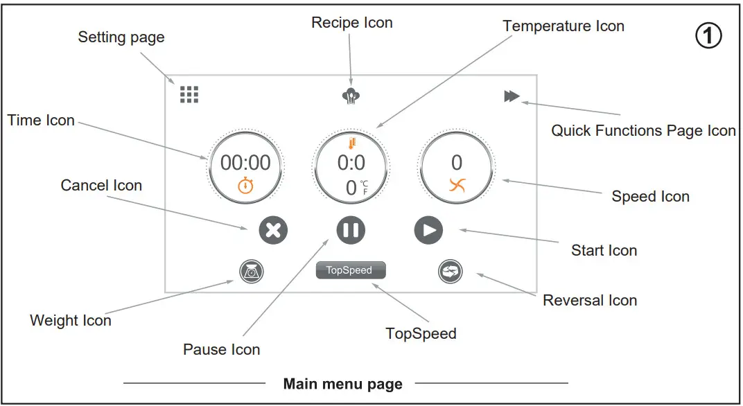 caterChef 450100 Multifunction Food Blender - Main Menu