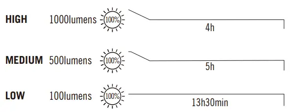 OLIGHT-Array-2S-1000-Lumens-with-Hand-Wave-Control-fig-2