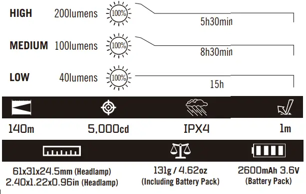 OLIGHT-Array-2S-1000-Lumens-with-Hand-Wave-Control-fig-3