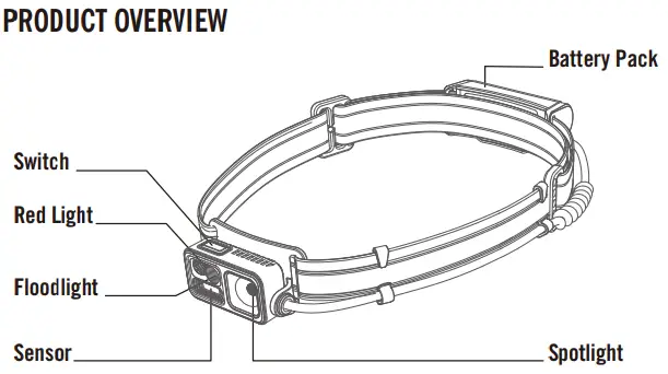 OLIGHT-Array-2S-1000-Lumens-with-Hand-Wave-Control-fig-4