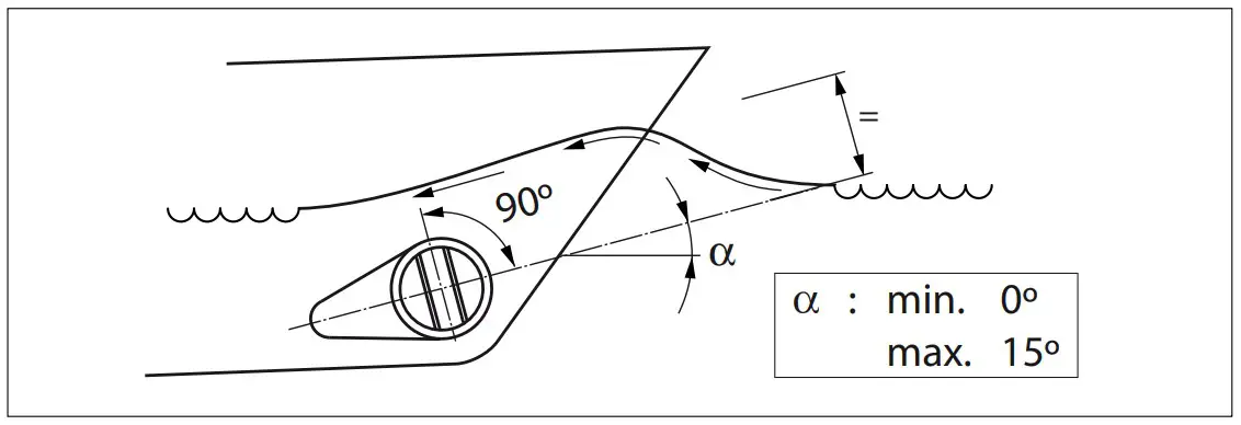 Grid bars in the tunnel openings