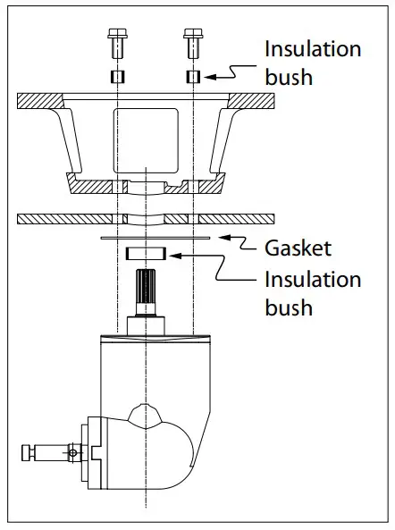 Protection of the bow thruster