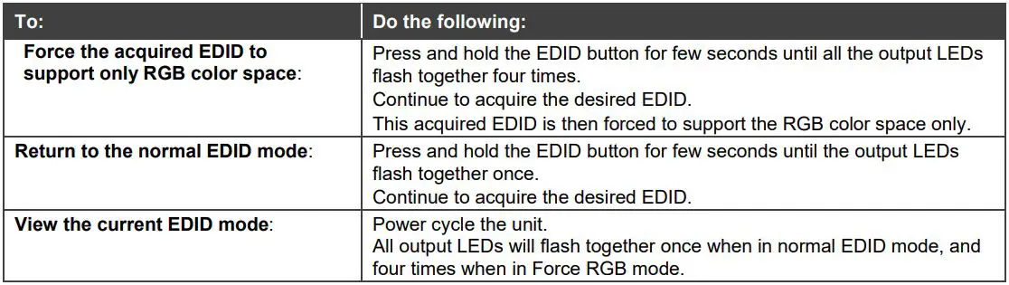 KRAMER VM-3DT 1 3 HDBT Distributor User Guide - Forcing the RGB Mode