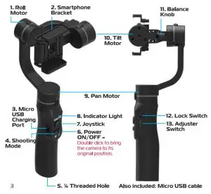 FIG 3 Getting Started