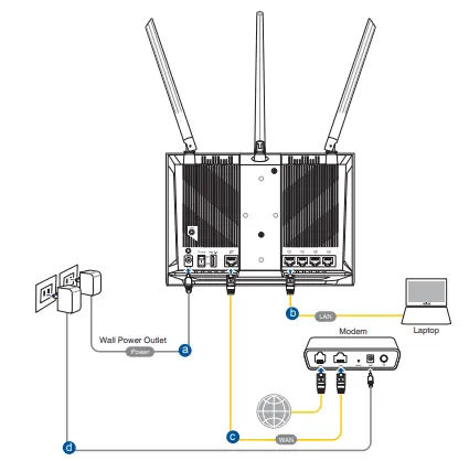 ASUS RT-AC67P Dual band AC WiFi Router- Wired connection