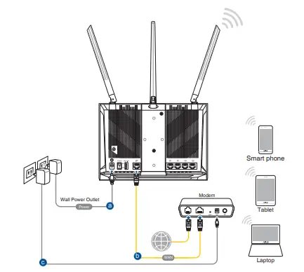 ASUS RT-AC67P Dual band AC WiFi Router- power outlet