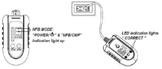 TRIPLETT CBF200 3-in-1 Circuit Breaker Finder -- led
