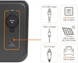 3 Ways of Recharging