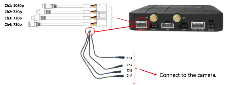 Camera Input Cable