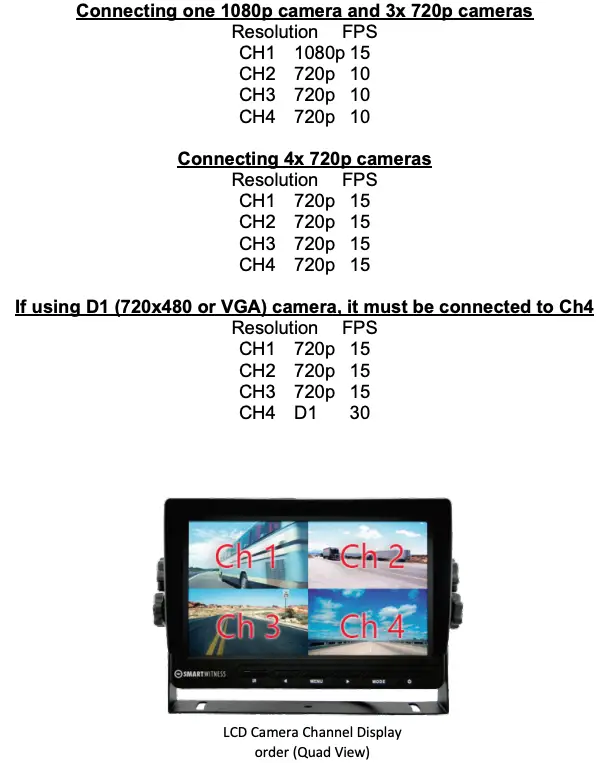 LCD Camera Channel Display
