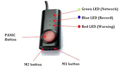 Remote Controller Indicators