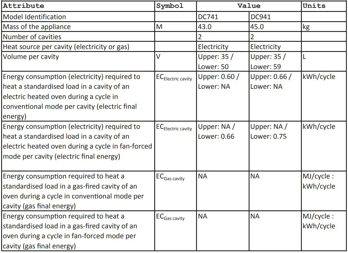 CDA DC741 Built-under & DC941 Built-In Double Oven Instruction Manual - Energy Efficiency Information