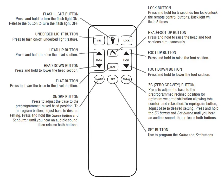 SIMPLICITY 12 Button RC lpadJustableBeds-