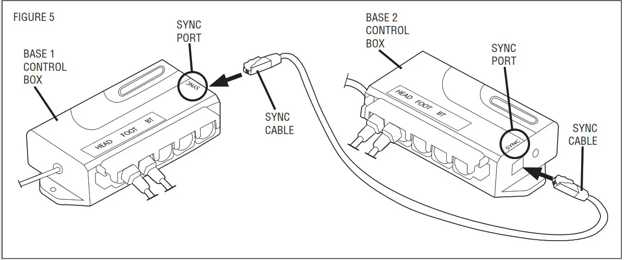 SIMPLICITY 12 Button RC lpadJustableBeds- FIGURE 5
