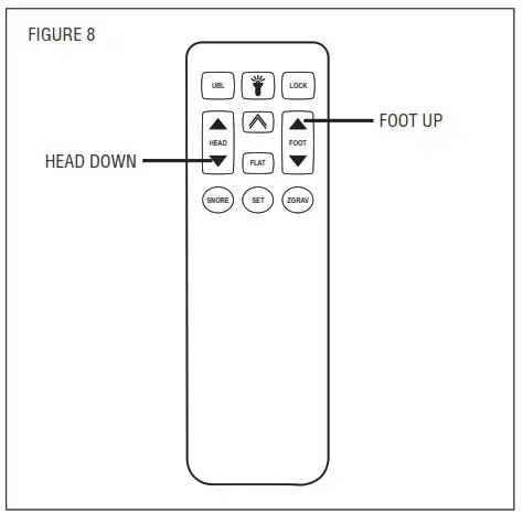 SIMPLICITY 12 Button RC lpadJustableBeds- FIGURE 8