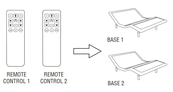 SIMPLICITY 12 Button RC lpadJustableBeds- STEP 6