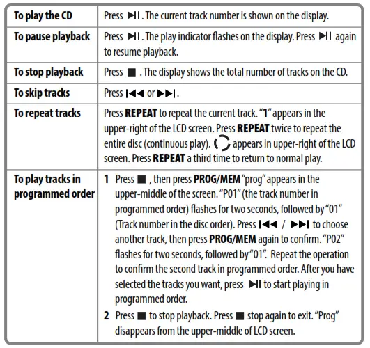 Controlling CD playback