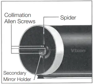 RE-COLLIMATION