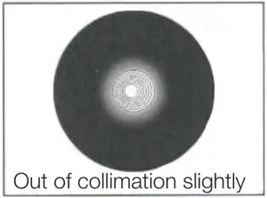RE-COLLIMATION