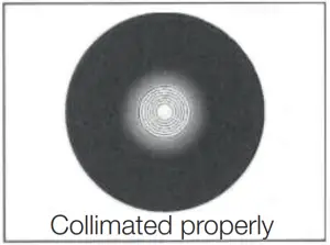 RE-COLLIMATION