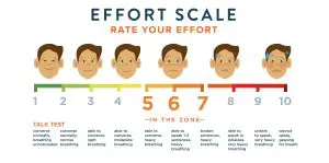 PN MEDICAL BD12438 Natural Breathing Lung Recovery Exerciser Trainer - EFFORT SCALE