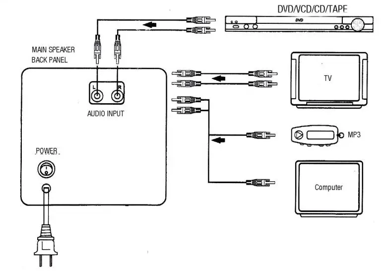 panacom SP-1830 Monsoon Tower Portable Speaker - BACK PANEL CONNECTIONS