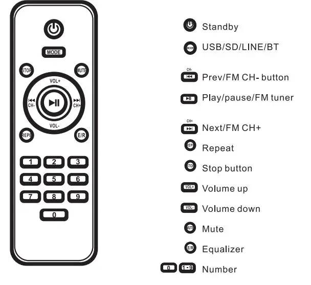 panacom SP-1830 Monsoon Tower Portable Speaker - REMOTE CONTROL FUNCTIONS