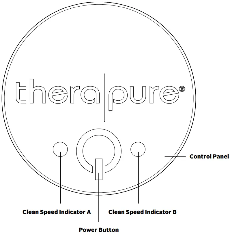 ENVION TPP100 Air Purifier - CONTROLS