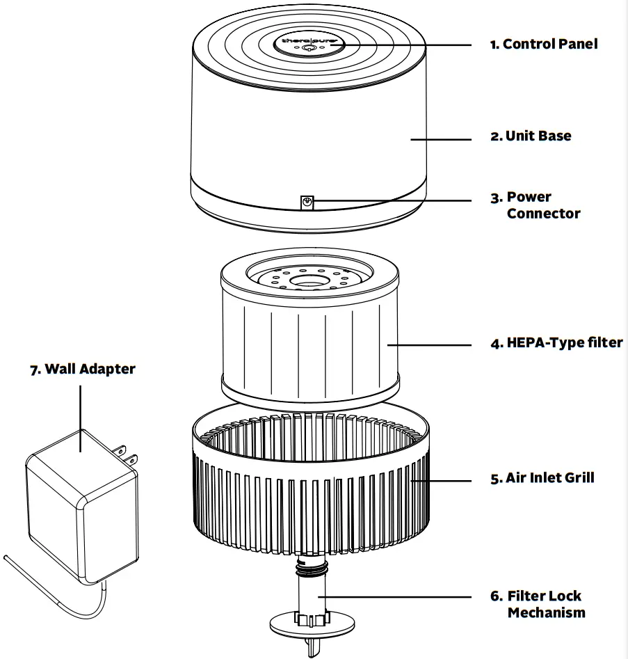 ENVION TPP100 Air Purifier - MAIN PARTS