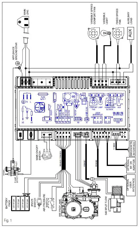 SITGROUP Proflame3 IFC Contrl Board fig1