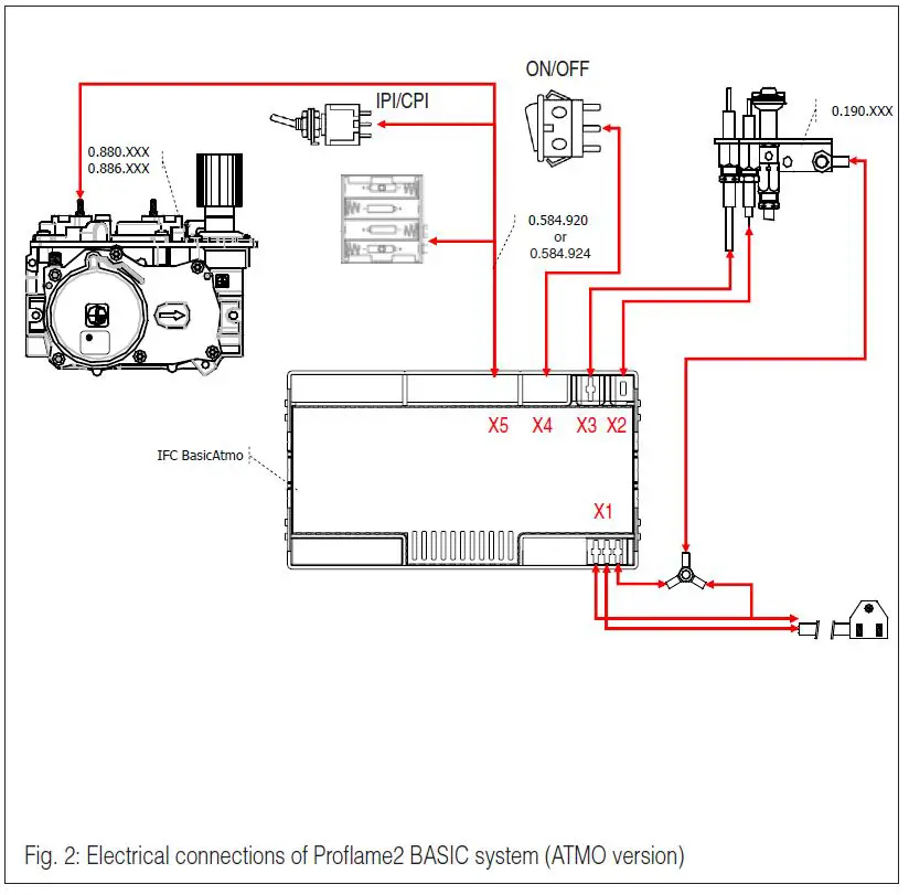 SITGROUP Proflame3 IFC Contrl Board fig2