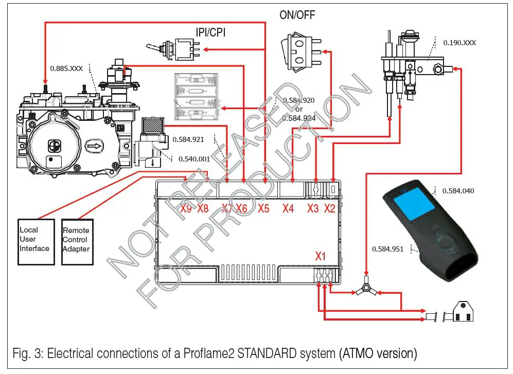 SITGROUP Proflame3 IFC Contrl Board fig3