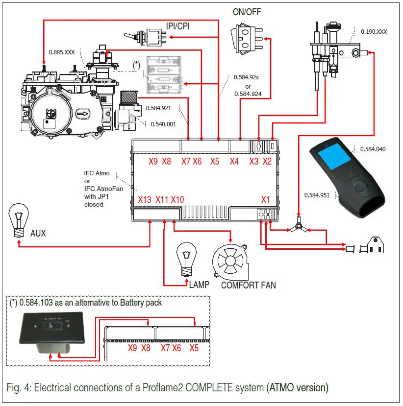 SITGROUP Proflame3 IFC Contrl Board fig4