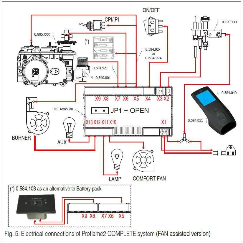 SITGROUP Proflame3 IFC Contrl Board fig5